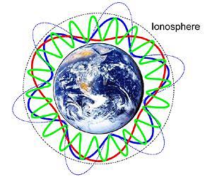 waves created by lightning flashes